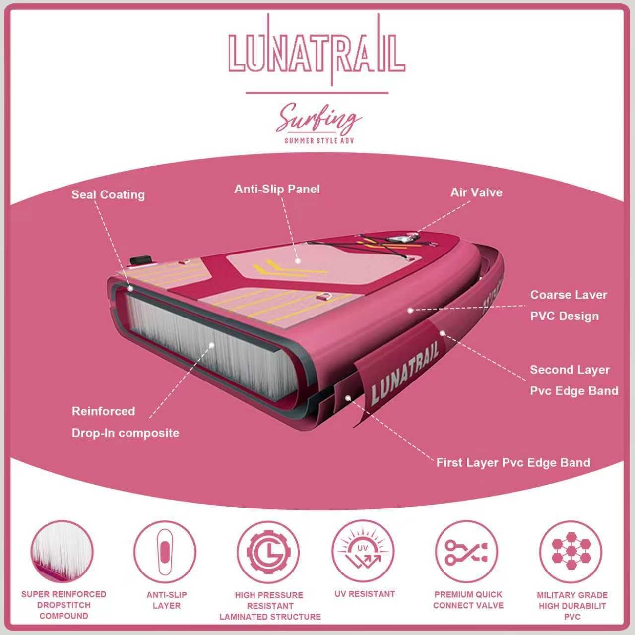 【11'×34'】 Extra Long/Extra Wide Premium Inflatable Stand Up Paddle Board (SUP) – Portable & Lightweight for Yoga, Surfing, Family Fun | Complete Kit with Paddle, Pump, Bag | Durable Design