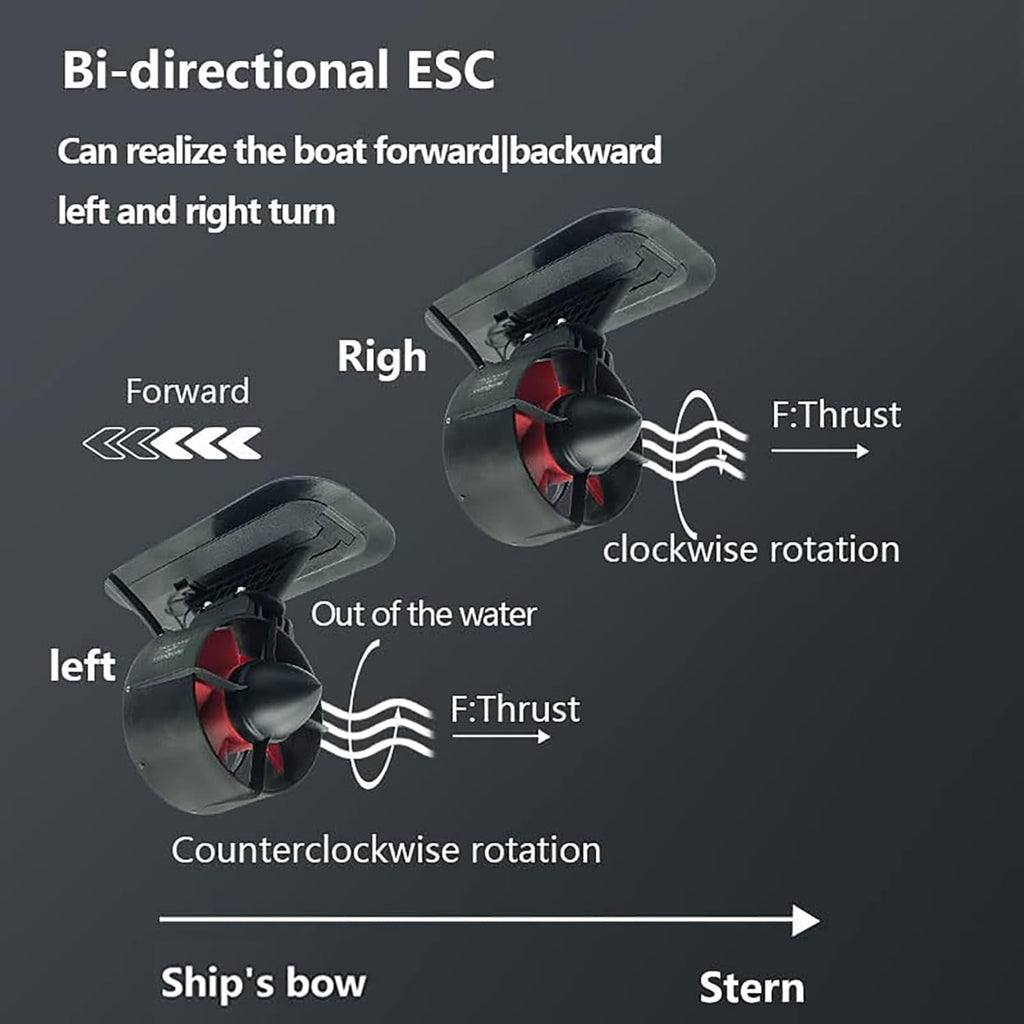 New 24V Underwater Thruster U92 Set With Cooling Fan,RC and ESC,52.1lbs Thrust Brushless Motor,for Kayaks,Inflatable Boats,Paddle Boards,Fishing Boats