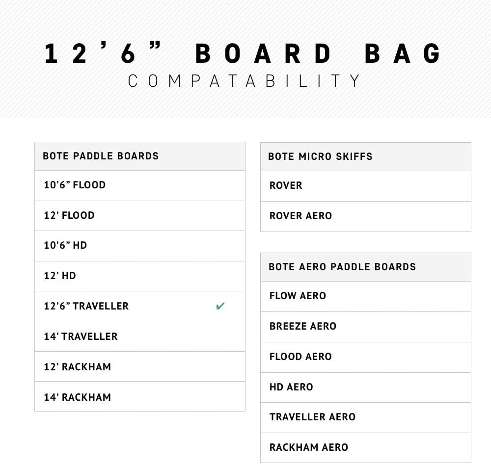 BOTE Brand SUP Board Zip Up Coffin Travel Storage Bag with Shoulder Carry Strap fitted Gatorshell Epoxy Compatible Stand Up Paddle Boards Travel Protection Multiple Size Options