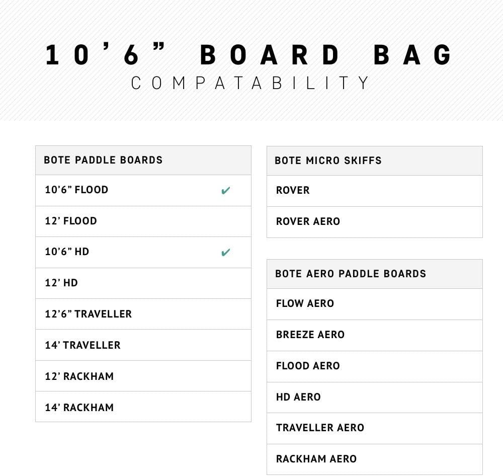BOTE Brand SUP Board Zip Up Coffin Travel Storage Bag with Shoulder Carry Strap fitted Gatorshell Epoxy Compatible Stand Up Paddle Boards Travel Protection Multiple Size Options