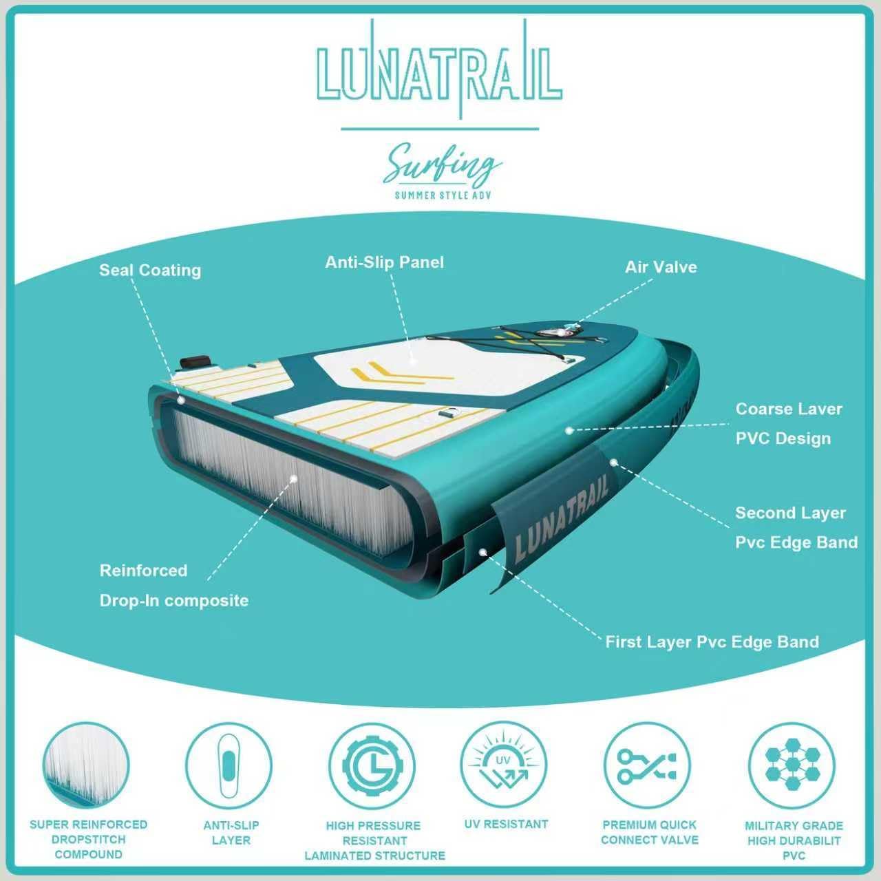 【11'×34'】 Extra Long/Extra Wide Premium Inflatable Stand Up Paddle Board (SUP) – Portable & Lightweight for Yoga, Surfing, Family Fun | Complete Kit with Paddle, Pump, Bag | Durable Design