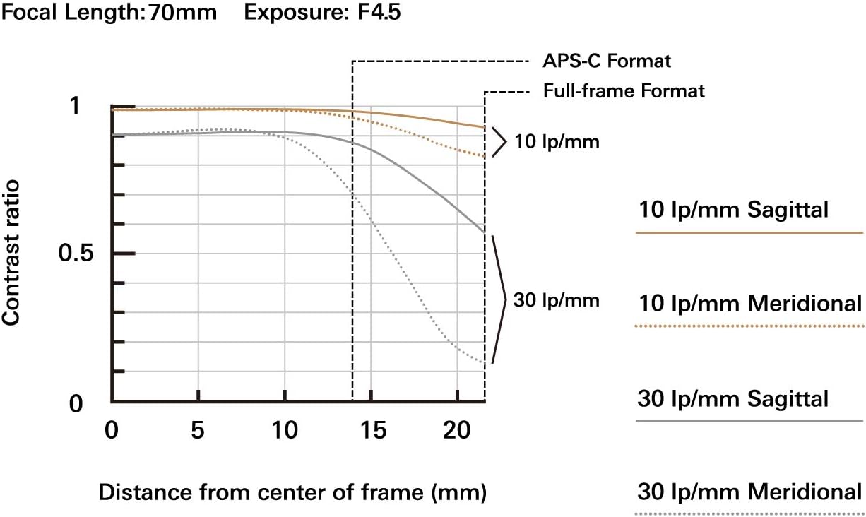 Tamron 70-300mm F/4.5-6.3 Di III RXD for Sony Mirrorless Full Frame/APS-C E-Mount (Tamron 6 Year Limited USA Warranty), Black
