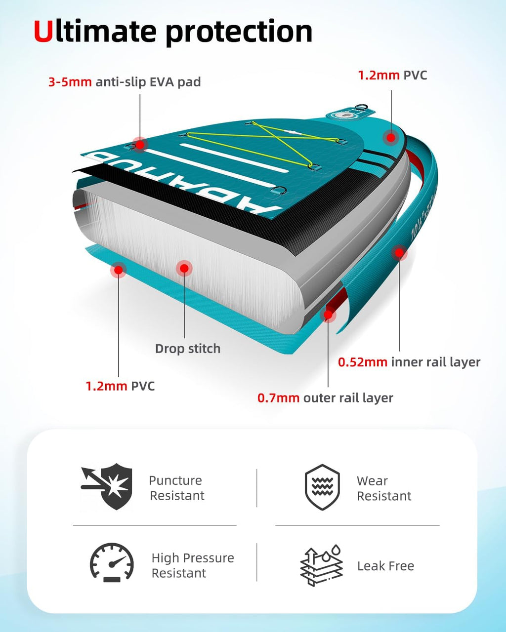 Abahub Inflatable SUP, Wide 10'6' x 31'/34' iSUP, Standup Paddleboard with Adjustable SUP Kayak Paddle, for Yoga, Paddle Board, Kayaking, Surf, Canoe, Fishing