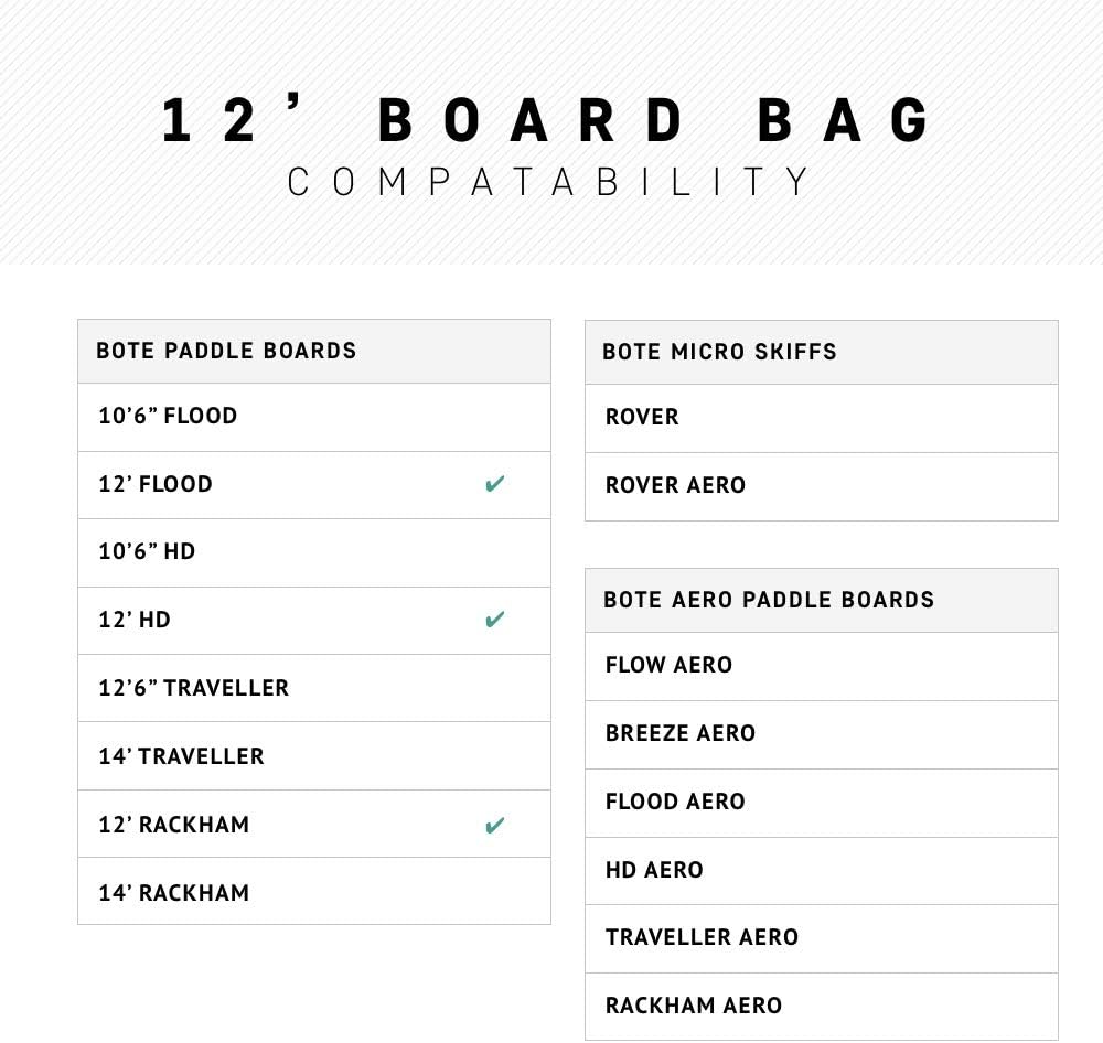 BOTE Brand SUP Board Zip Up Coffin Travel Storage Bag with Shoulder Carry Strap fitted Gatorshell Epoxy Compatible Stand Up Paddle Boards Travel Protection Multiple Size Options