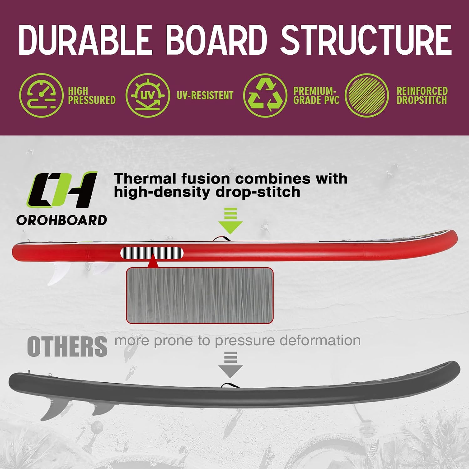 Inflatable Paddle Board 11'6/10'6 Paddle Board - All-Around SUP Board for Adults & Beginners, Stand Up Paddle Board with Complete Accessory Kit for Lake, River, Ocean
