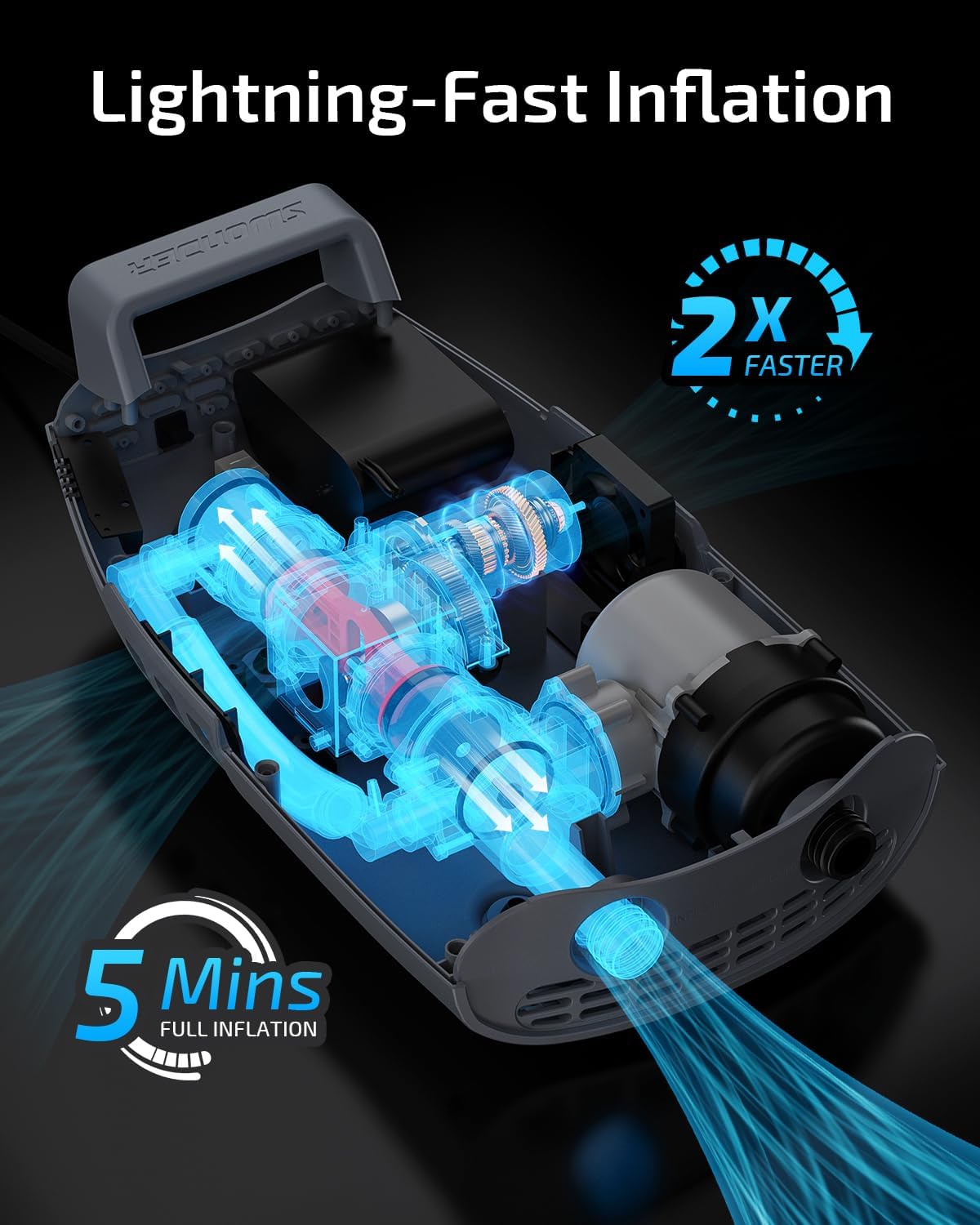 Swonder Seawolf Dual-Power Paddle Board Pump, 2X Faster Electric Air Pump for SUP & Kayak, 20 PSI with Dual Cylinders, Active Cooling, 6000mAh Battery & Car Adapter, Plug Adaptable Up to 17V DC