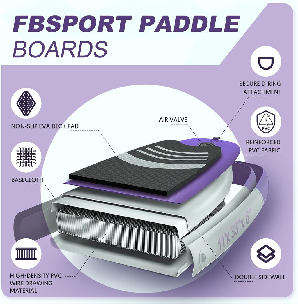 FBSPORT 11' Premium Stand Up Paddle Board, Yoga Board with SUP Accessories & Carry Bag | Wide Stance, Surf Control, Non-Slip Deck, Leash, Paddle and Pump for Youth & Adult