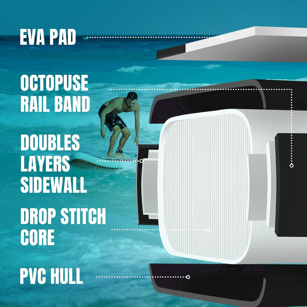 11'6'x35' Inflatable Paddle Board, 450lbs Extra Wide Stand Up Paddleboard for Adults with Premium SUP Accessories Kit & Backpack, Blow Up Kayak Non-Slip Stable Deck Boat for Yoga Fishing Surf