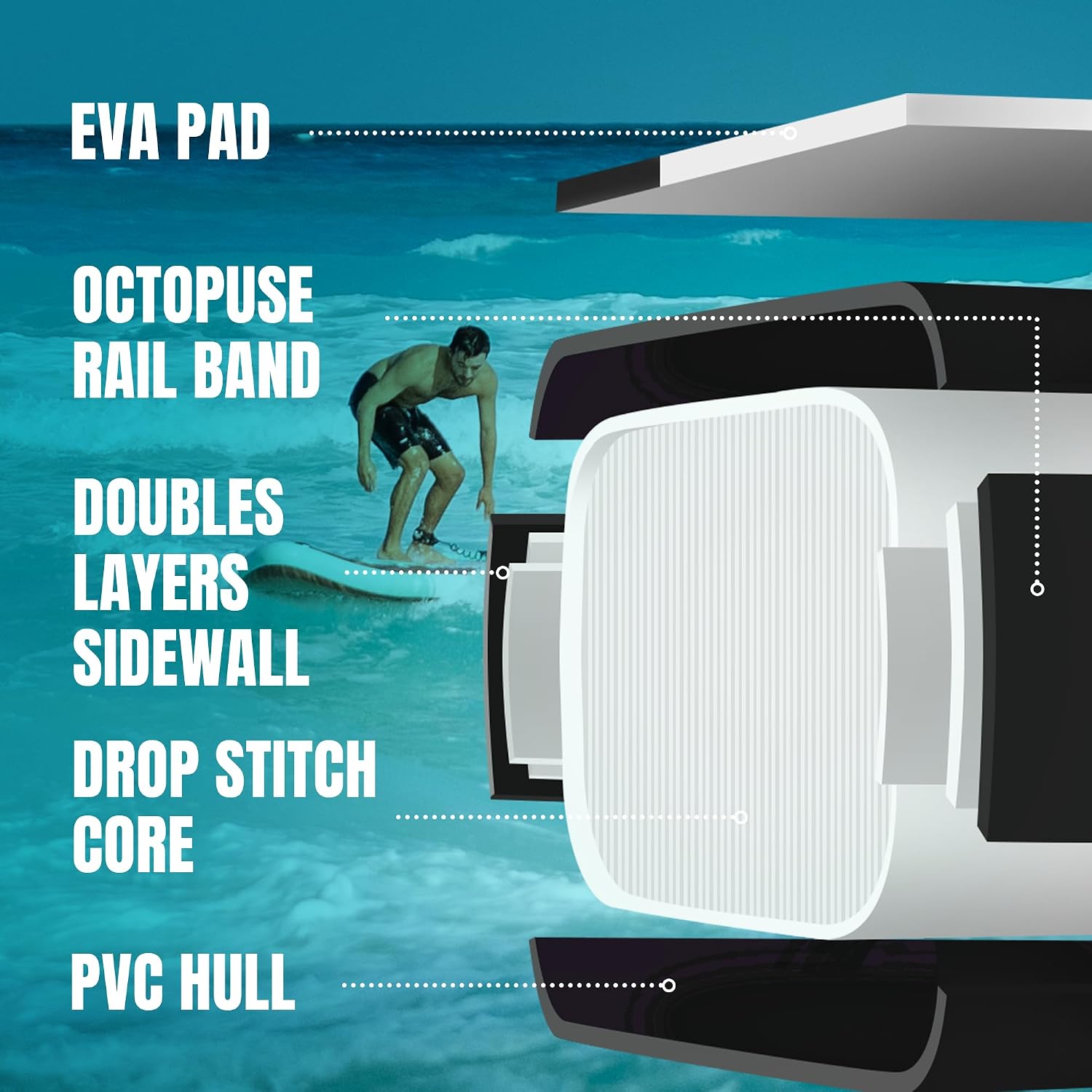 11'6'x35' Inflatable Paddle Board, 450lbs Extra Wide Stand Up Paddleboard for Adults with Premium SUP Accessories Kit & Backpack, Blow Up Kayak Non-Slip Stable Deck Boat for Yoga Fishing Surf