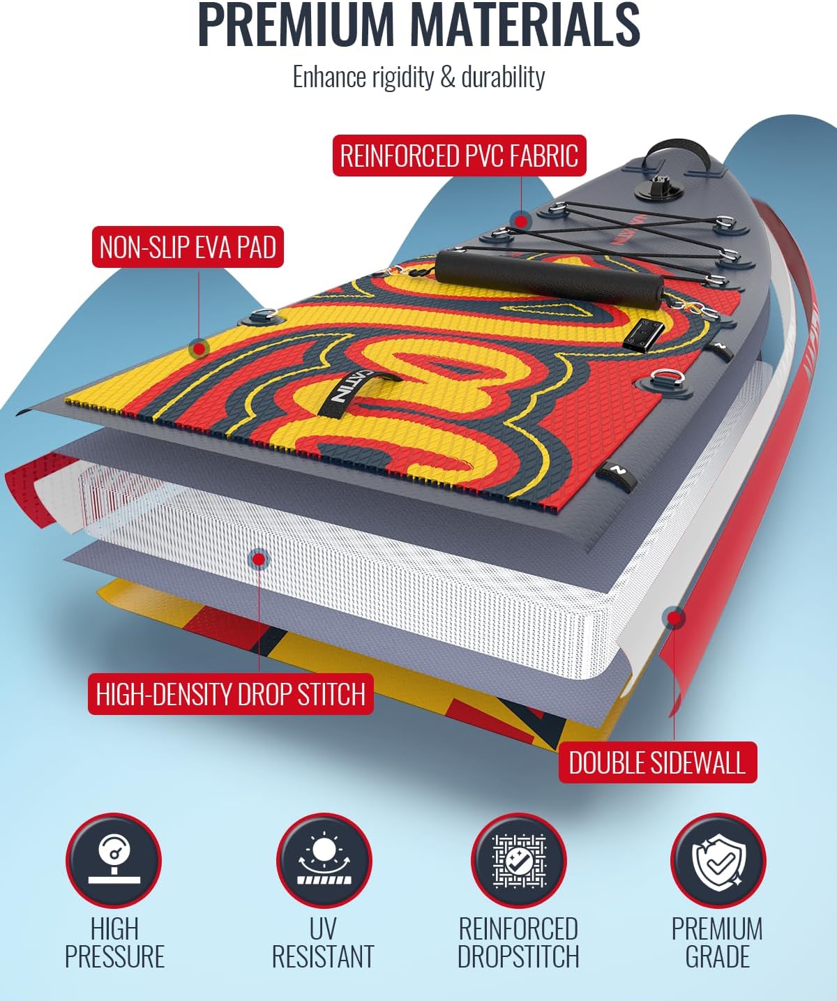 NACATIN 12'/366cm Extra Large Inflatable Stand Up Paddle Board with Seat, Wide 36'/91cm SUP Board for Adults & Family, with Single/Double Paddle, Kayak Seat, Pump, Stable Wide Deck for Beginners