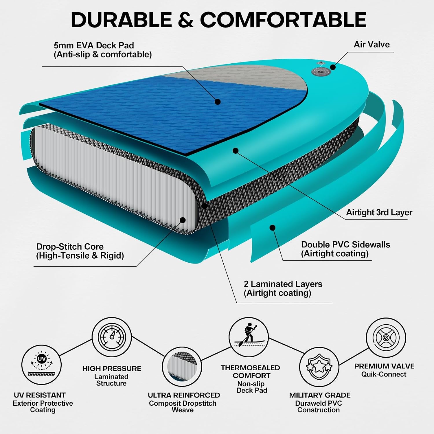Panana Inflatable Stand Up Paddle Board 10'/10'8''x30''/32''x6'' iSUP Non-Slip Deck Paddleboard for Adults Beginners Youth, with Paddle Pump Fins Leash Backpack
