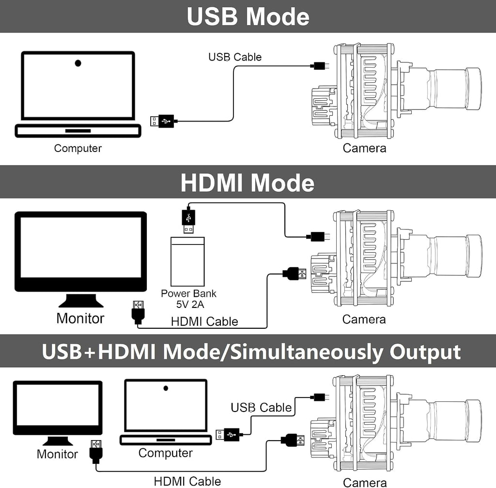 ELP 4K USB HDMI Camera Module Night Vision PC Camera for Computer Monitor with Simultaneous 2X Digital Zoom and 8mp Resolution, Ideal for Security and Laser Engraver Applications