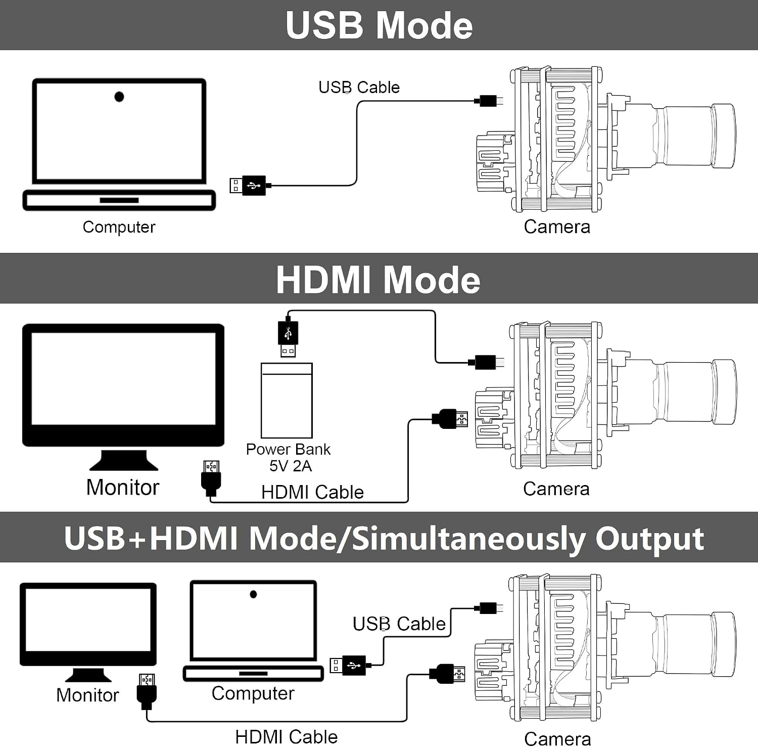 ELP 4K USB HDMI Camera Module Night Vision PC Camera for Computer Monitor with Simultaneous 2X Digital Zoom and 8mp Resolution, Ideal for Security and Laser Engraver Applications
