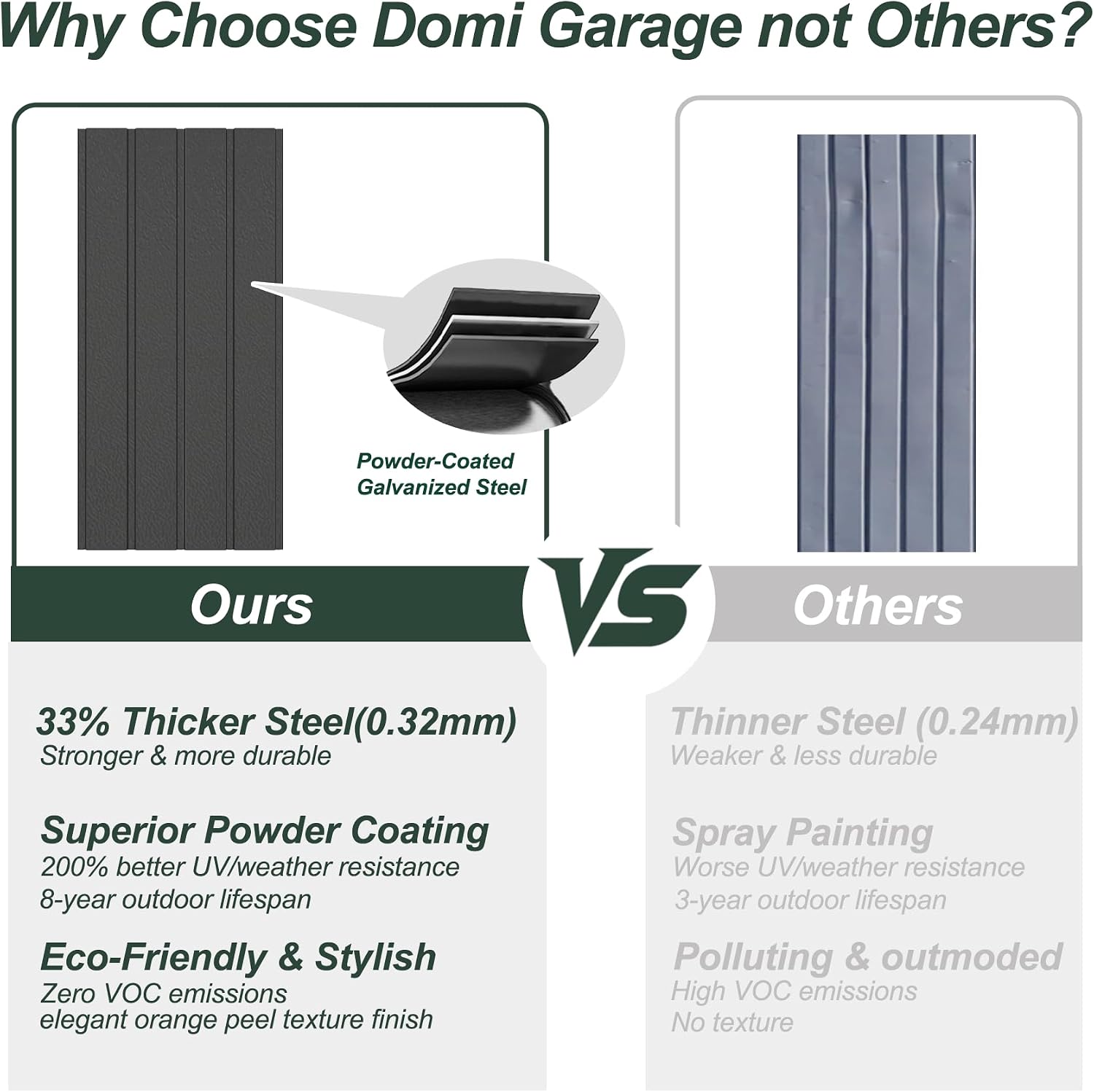 Domi 12'x15' Outdoor Metal Garage Shed, Weatherproof Enclosed Carport with Sidewalls & 2 Lockable Doors, Backyard Storage Shed for Car, Bike, Motorcycle, Lawn Mower, 80MPH Wind Resistance, Dark Grey