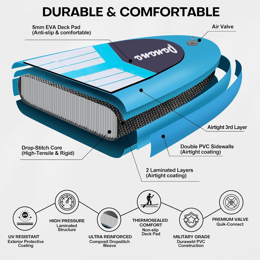 Panana Inflatable Stand Up Paddle Board 10'/10'8''x30''/32''x6'' iSUP Non-Slip Deck Paddleboard for Adults Beginners Youth, with Paddle Pump Fins Leash Backpack