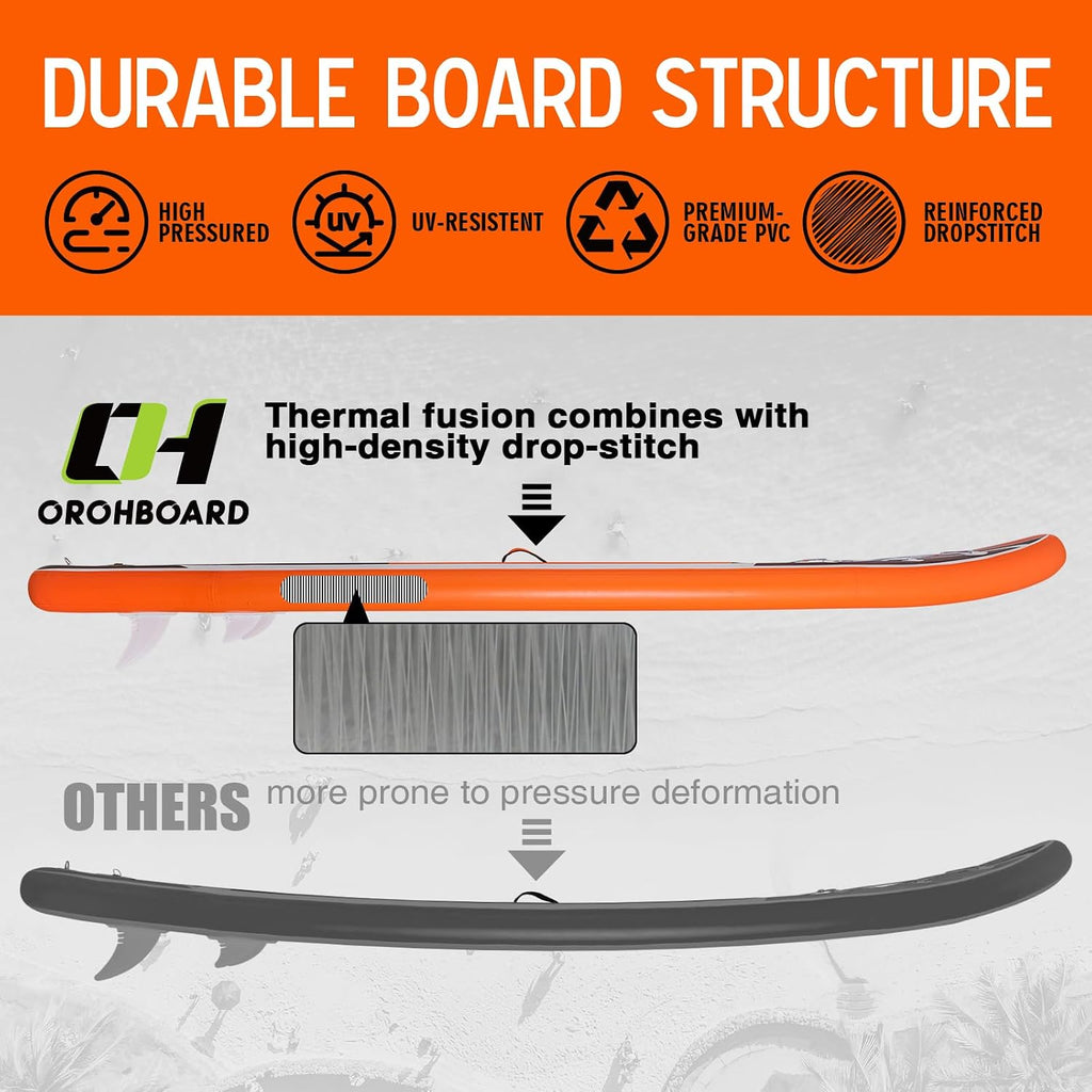 Inflatable Paddle Board 11'6/10'6 Paddle Board - All-Around SUP Board for Adults & Beginners, Stand Up Paddle Board with Complete Accessory Kit for Lake, River, Ocean