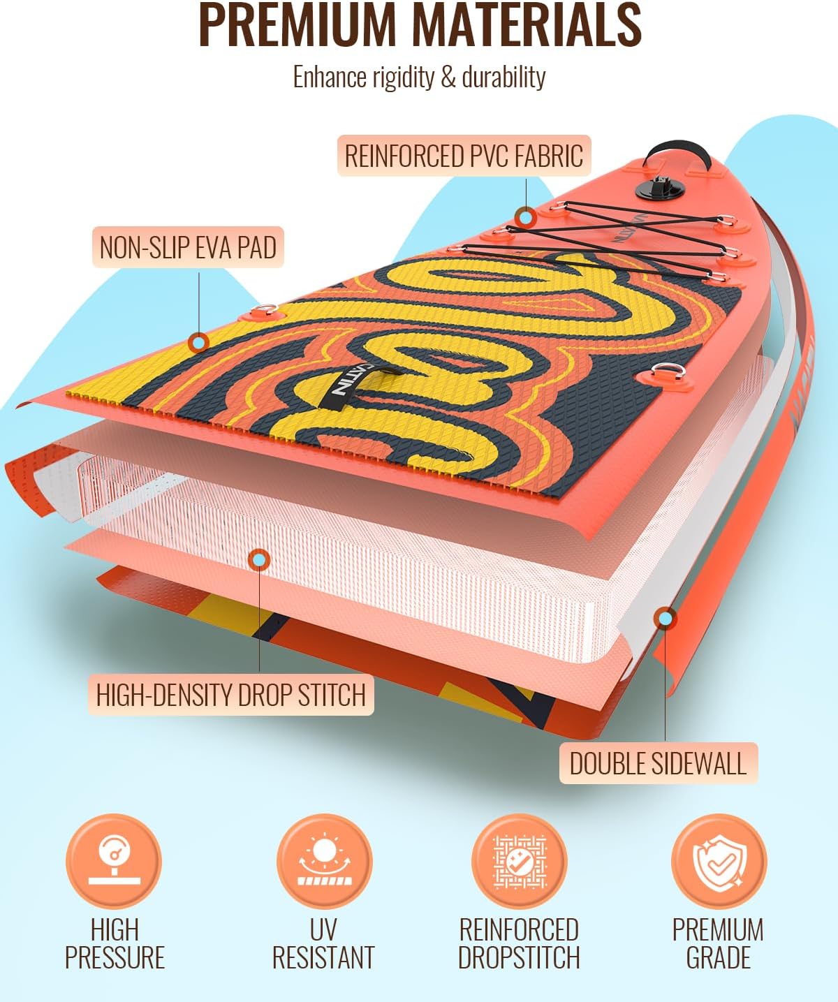 NACATIN 12'/366cm Extra Large Inflatable Stand Up Paddle Board with Seat, Wide 36'/91cm SUP Board for Adults & Family, with Single/Double Paddle, Kayak Seat, Pump, Stable Wide Deck for Beginners