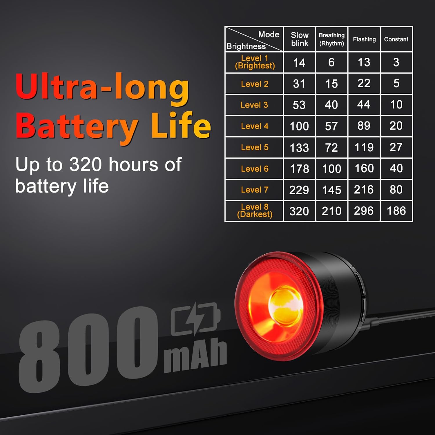 USUPERINK Rear Bike Light Rechargeable,Smart Brake Sensing Bike Tail Light,4 Light Modes 8 Brightness Levels220°Angle,Up to 300 Lumens, Waterproof Safety Road Back Bicycle Lights for Night Riding,30PK