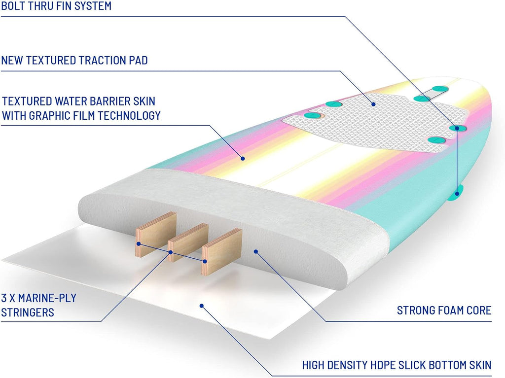 Wavestorm - Classic Soft Top Foam 8ft Surfboard