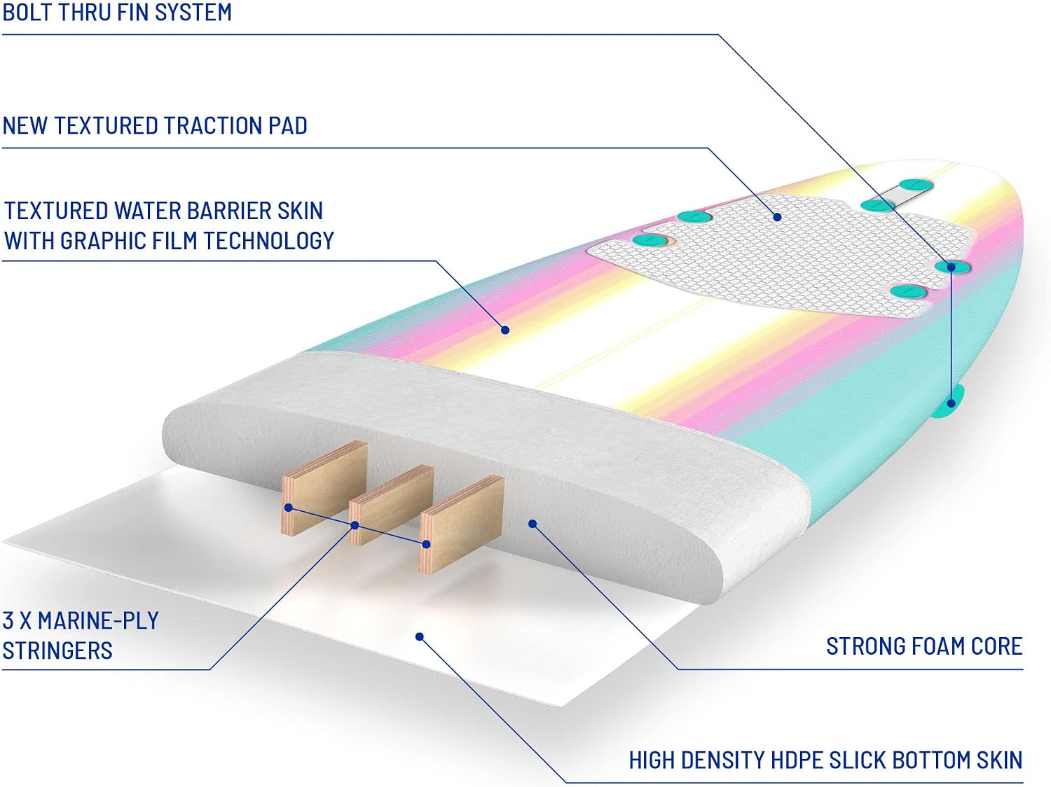 Wavestorm - Classic Soft Top Foam 8ft Surfboard