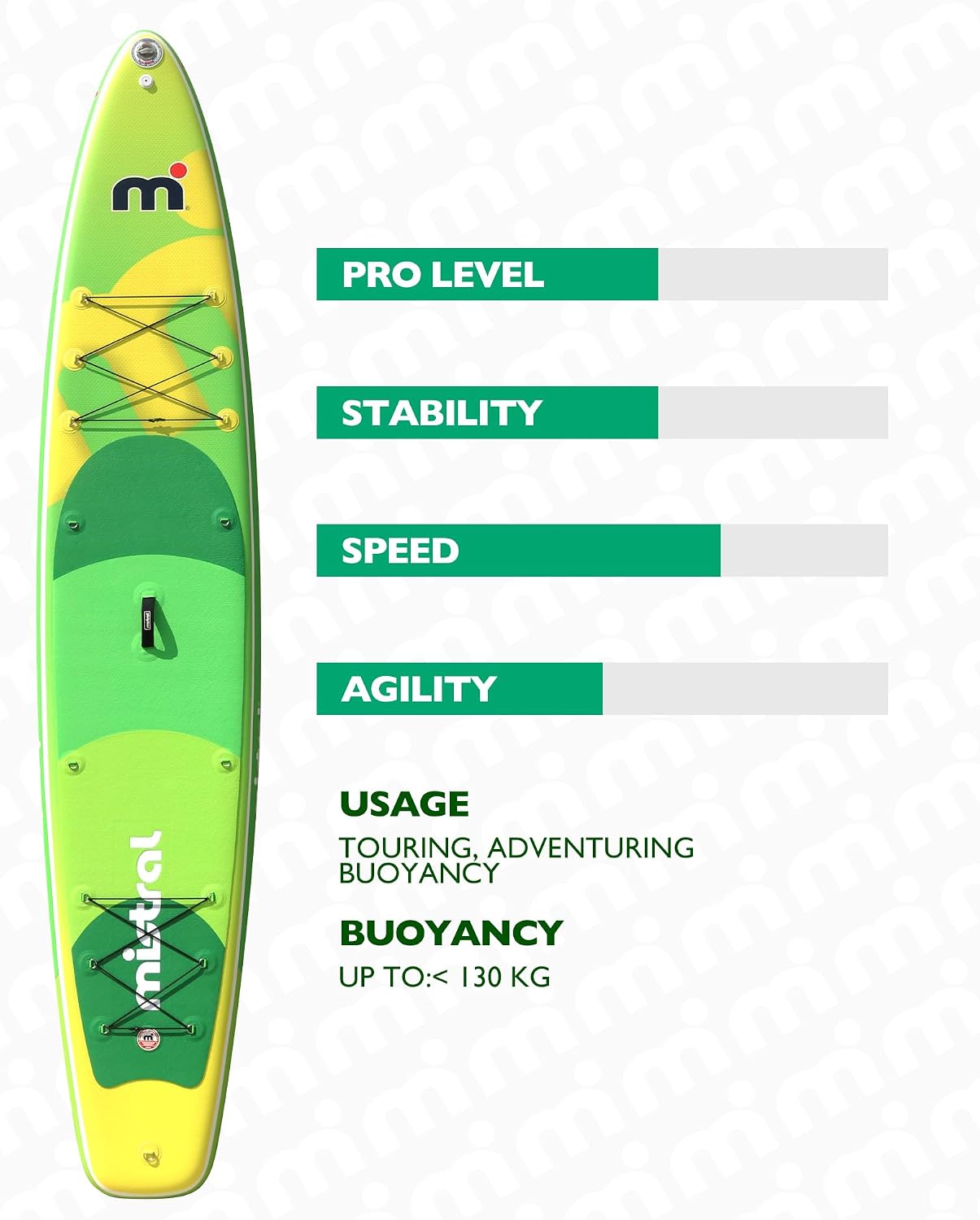 Mistral Stand Up Inflatable Paddle Board Racing & Touring Board 13'2'/ 14' Race Board, Backpack with Wheels, Durable ISUP for Youth & Adult, w/Premium SUP Accessories