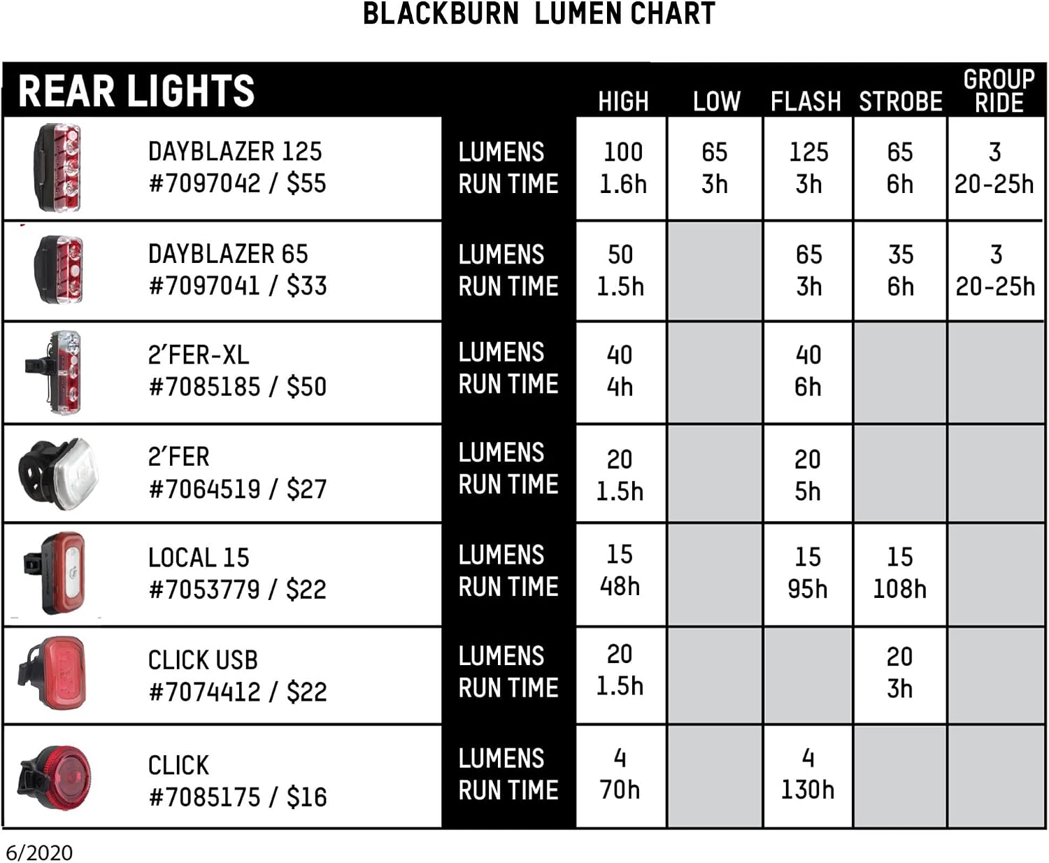 Blackburn Dayblazer Front and Rear Bike Light Set (1500 Lumens Front, 65 Lumens Rear)