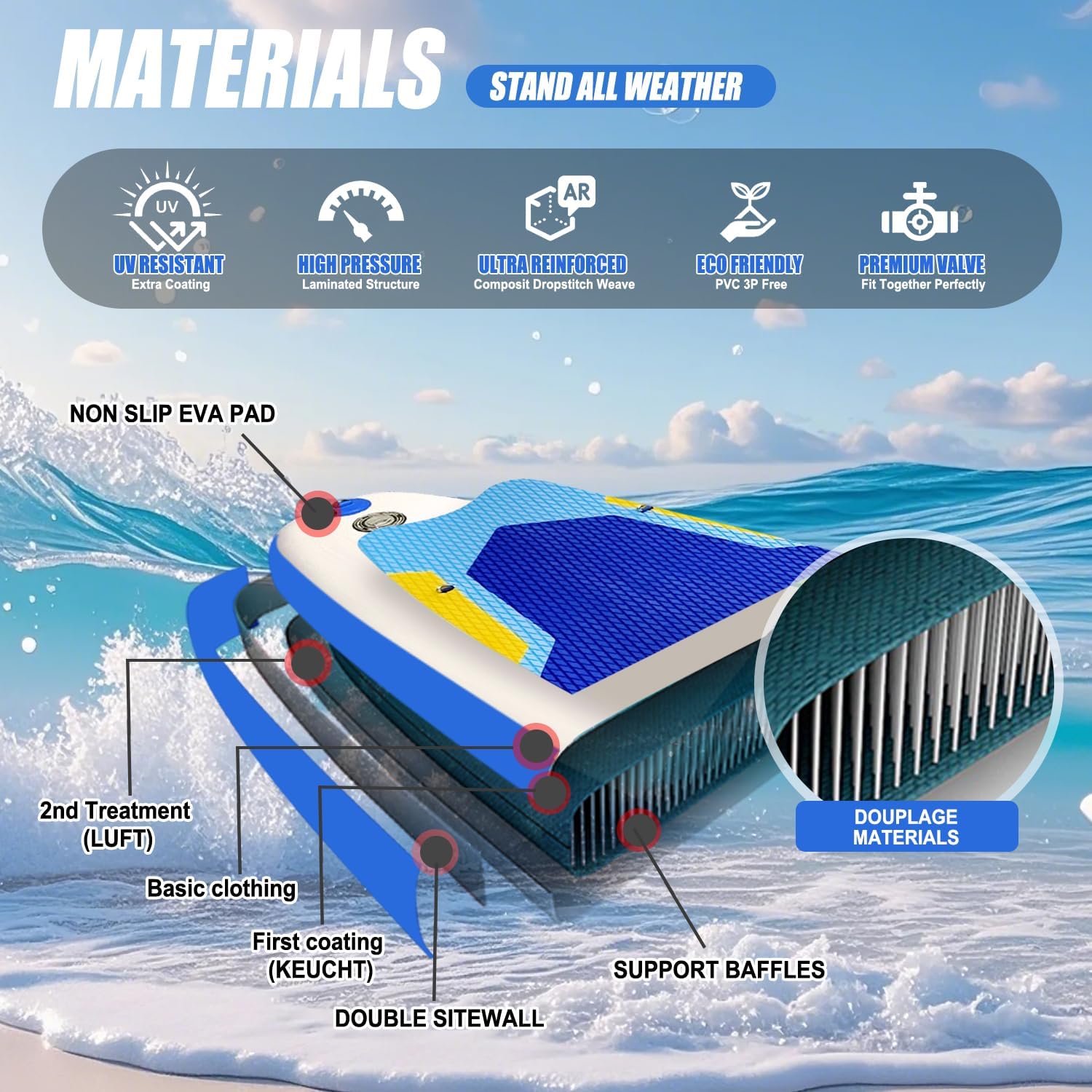SUDOO Inflatable Stand Up Paddle Board 10'/ 10'6' SUP with Adjustable Paddle Hand Pump Fin Leash Backpack Wide Stable Anti-Slip EVA Deck for Adults & Youth