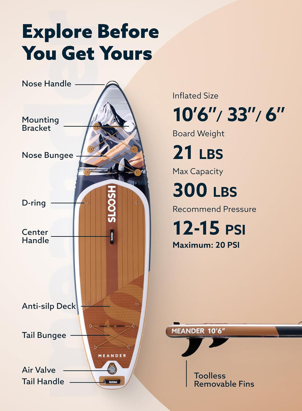 SLOOSH Inflatable Stand Up Paddle Board, 10'6' Inflatable Paddle Boards with Premium Accessories, Non-Slip EVA Deck, Ultra-Light Carry Bag Pump, Meander SUP for Youth & Adults