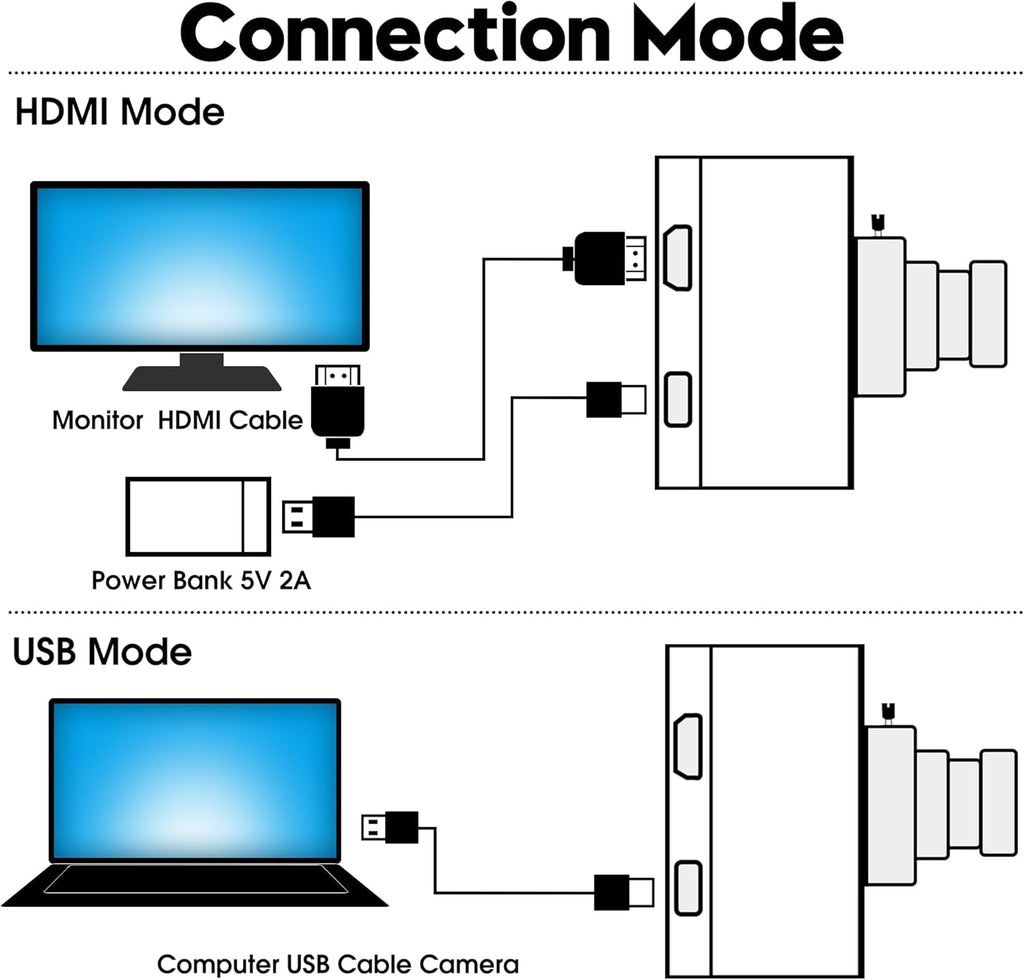 ELP 4K HDMI USB Camera Wide Angle PC Camera for Computer Monitor Simultaneously Output Mini UVC USB2.0 Webcam 2X Digital Zoom H.264 8mp USB Security Camera (110degree no Distortion Lens)