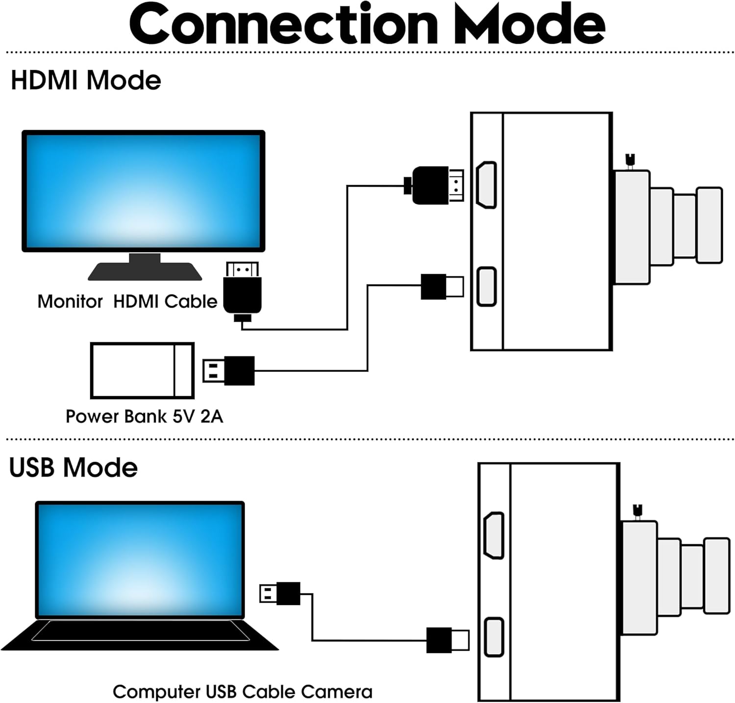ELP 4K HDMI USB Camera Wide Angle PC Camera for Computer Monitor Simultaneously Output Mini UVC USB2.0 Webcam 2X Digital Zoom H.264 8mp USB Security Camera (110degree no Distortion Lens)