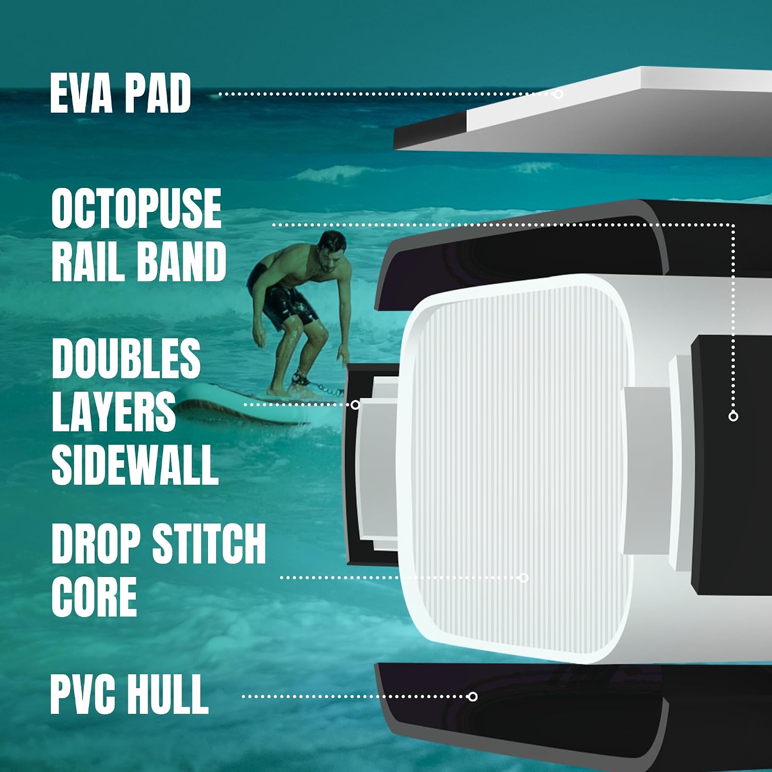 11'6'x35' Inflatable Paddle Board, 450lbs Extra Wide Stand Up Paddleboard for Adults with Premium SUP Accessories Kit & Backpack, Blow Up Kayak Non-Slip Stable Deck Boat for Yoga Fishing Surf