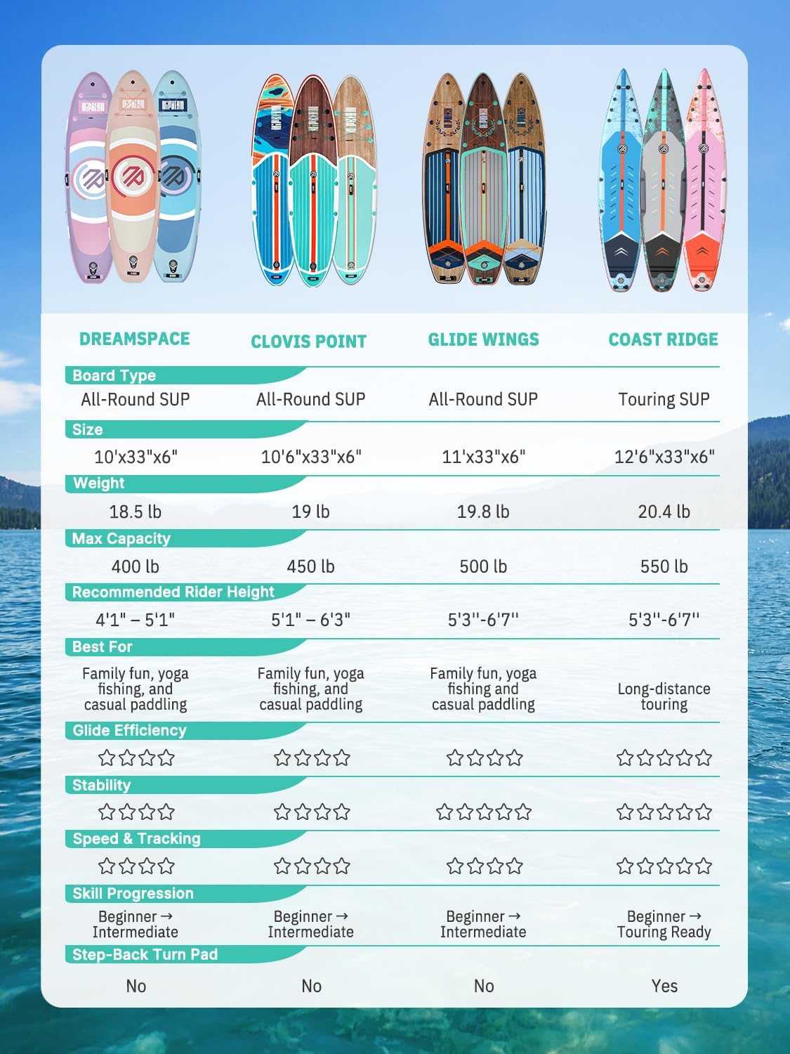 Niphean（Ultra-Light） Inflatable Paddle Board with StabilTrac Fin and Durable SUP Accessories, 10' Stand Up Paddle Boards for Adults & Youth, Versatile Yoga Paddle Board, Gift Ideas