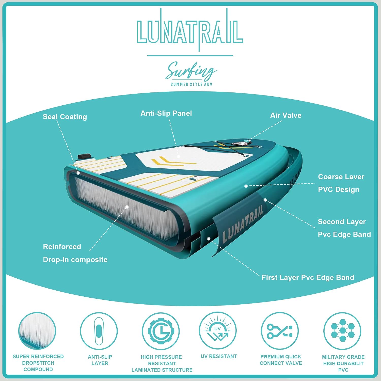 【11'×34'】 Extra Long/Extra Wide Premium Inflatable Stand Up Paddle Board (SUP) – Portable & Lightweight for Yoga, Surfing, Family Fun | Complete Kit with Paddle, Pump, Bag | Durable Design