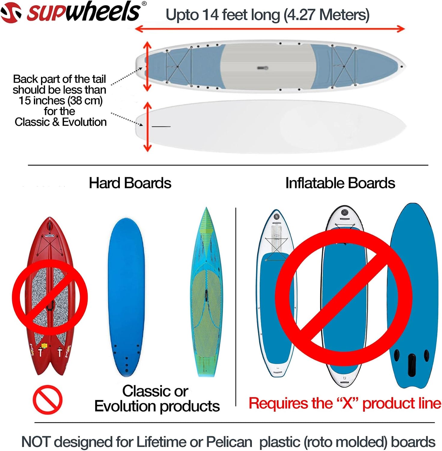 SUP Wheels Evolution Standup Paddle Board Carrier | Easy Board Transporter
