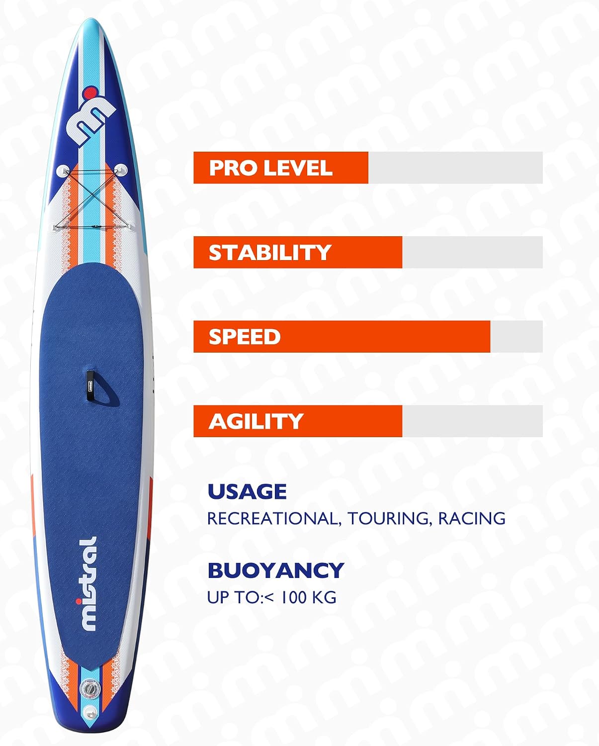 Mistral Stand Up Inflatable Paddle Board Racing & Touring Board 13'2'/ 14' Race Board, Backpack with Wheels, Durable ISUP for Youth & Adult, w/Premium SUP Accessories
