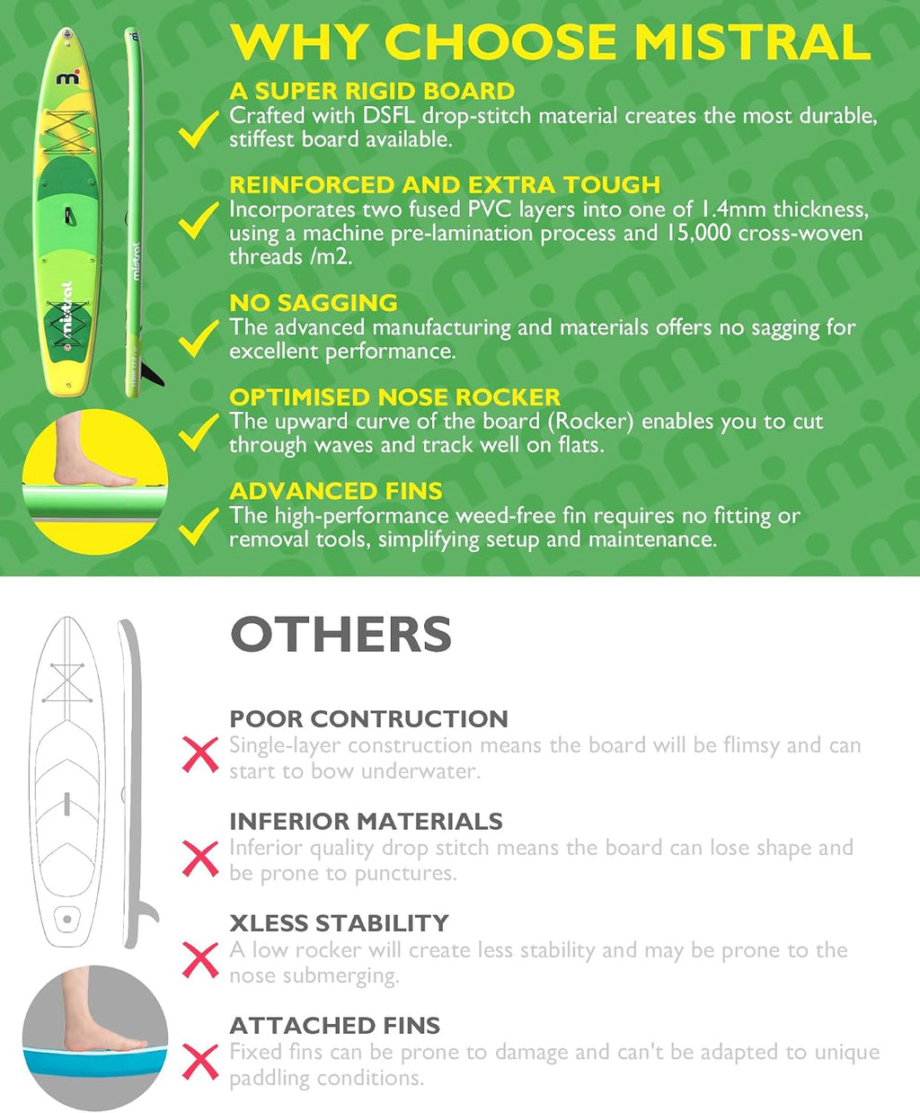 Mistral Stand Up Inflatable Paddle Board Racing & Touring Board 13'2'/ 14' Race Board, Backpack with Wheels, Durable ISUP for Youth & Adult, w/Premium SUP Accessories
