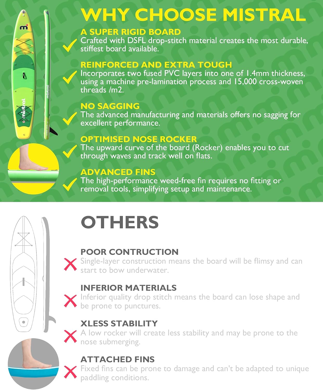 Mistral Stand Up Inflatable Paddle Board Racing & Touring Board 13'2'/ 14' Race Board, Backpack with Wheels, Durable ISUP for Youth & Adult, w/Premium SUP Accessories