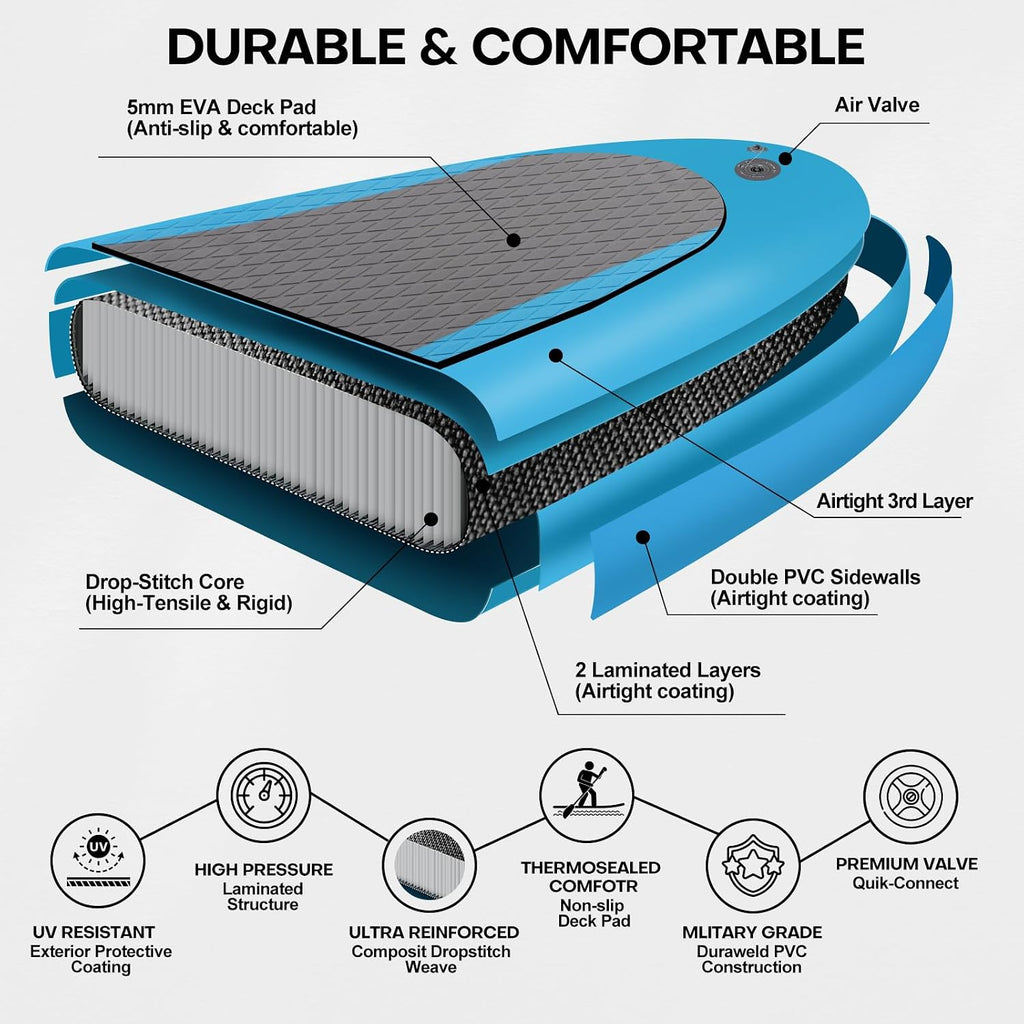 Panana Inflatable Stand Up Paddle Board 10'/10'8''x30''/32''x6'' iSUP Non-Slip Deck Paddleboard for Adults Beginners Youth, with Paddle Pump Fins Leash Backpack