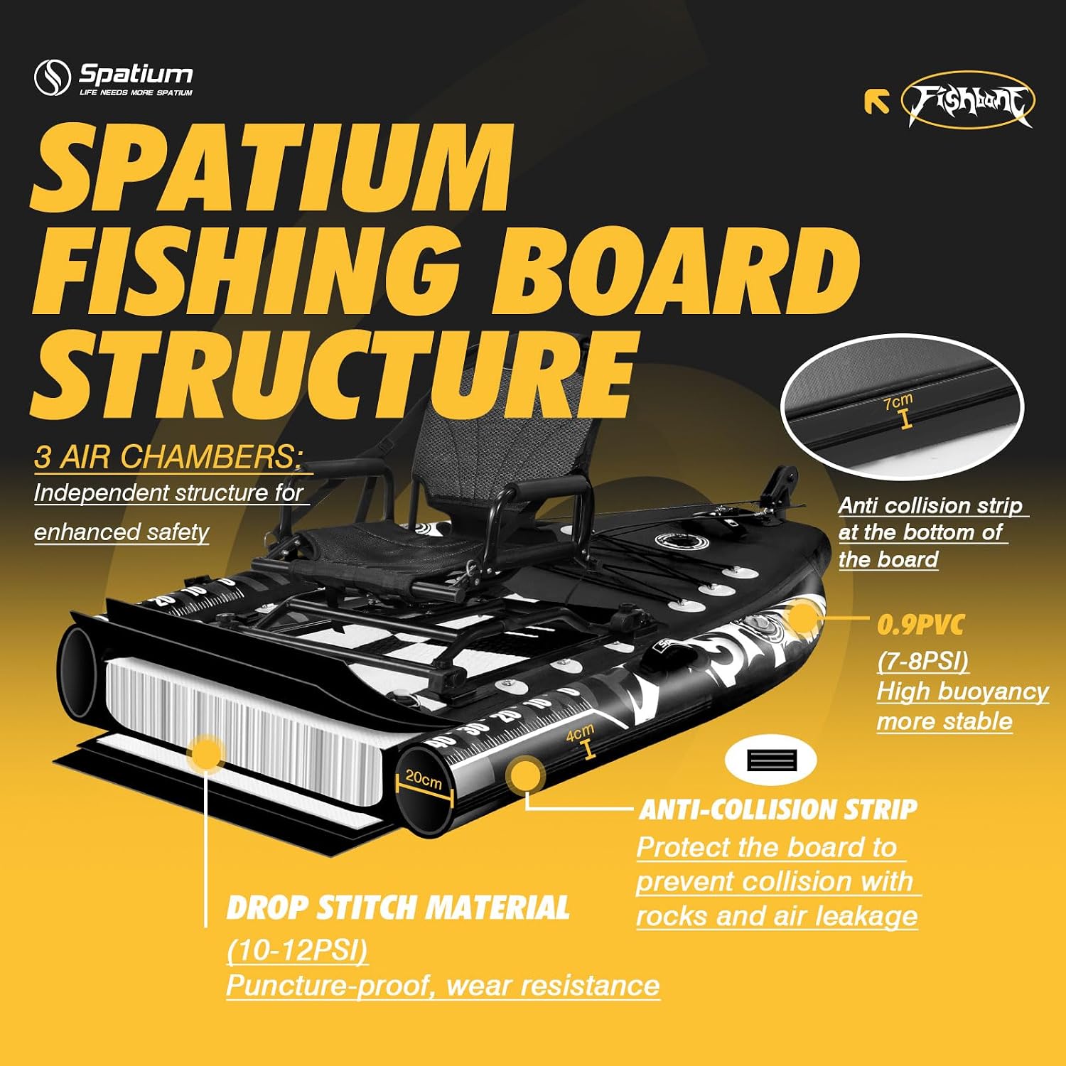 Fishing Paddle Board Triple Chamber Inflatable Stand Up Paddle Board 11'*48'*6',Fishing Kayak withPremium Accessories,Capacity 660 LBS