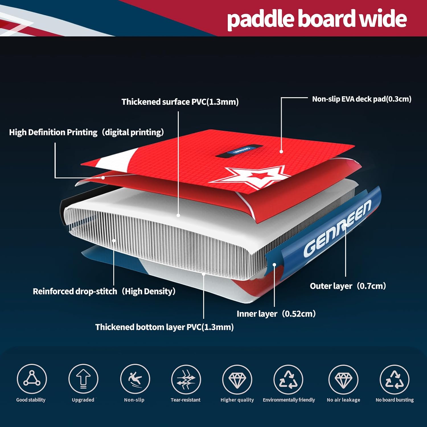 Paddle Board Stand up Paddle Board (Extra Large 11'*33/34') Newly Improved 2 Side Layers 450LBS Quality Inspection×5 (All-Season for JP customers) paddleboards Fishing Family Pet Friendly