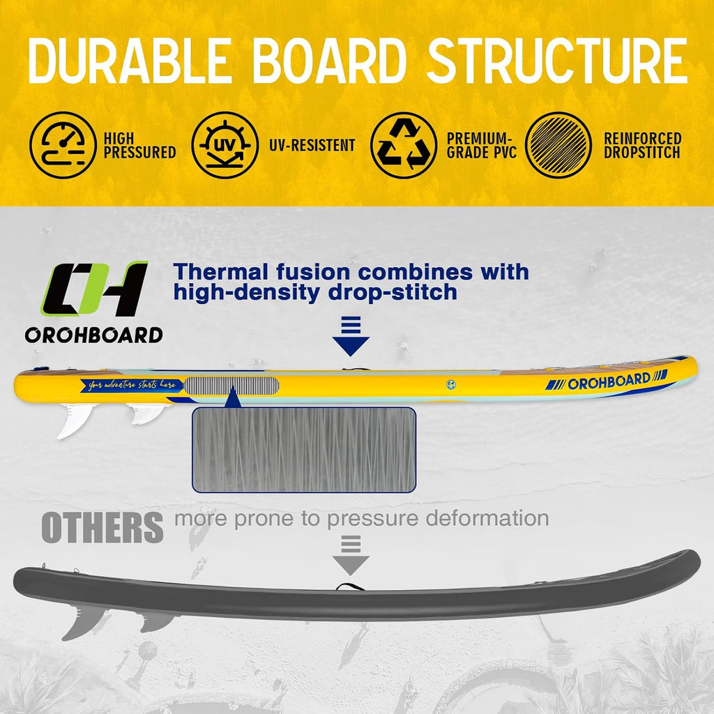 Inflatable Paddle Board 11'6/10'6 Paddle Board - All-Around SUP Board for Adults & Beginners, Stand Up Paddle Board with Complete Accessory Kit for Lake, River, Ocean