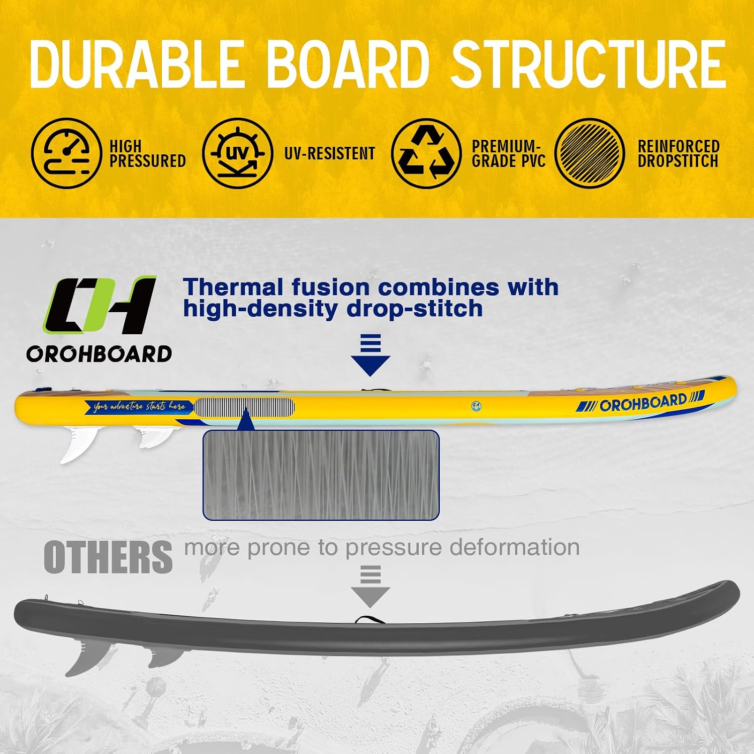 Inflatable Paddle Board 11'6/10'6 Paddle Board - All-Around SUP Board for Adults & Beginners, Stand Up Paddle Board with Complete Accessory Kit for Lake, River, Ocean