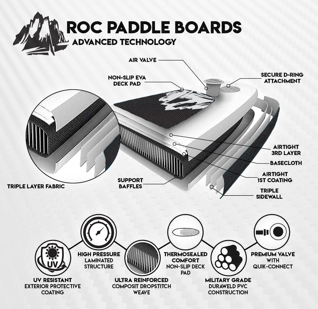 Roc Inflatable Stand Up Paddle Board with Premium SUP Paddle Board Accessories, Wide Stable Design, Non-Slip Comfort Deck for Youth & Adults