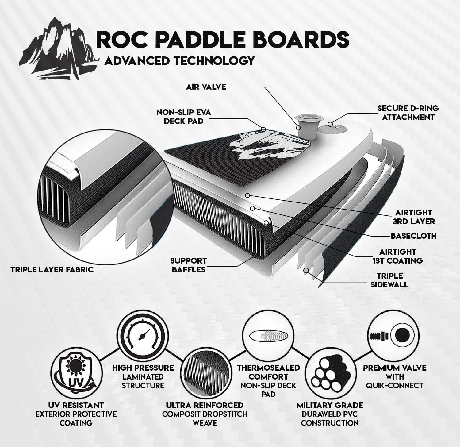 Roc Inflatable Stand Up Paddle Board with Premium SUP Paddle Board Accessories, Wide Stable Design, Non-Slip Comfort Deck for Youth & Adults