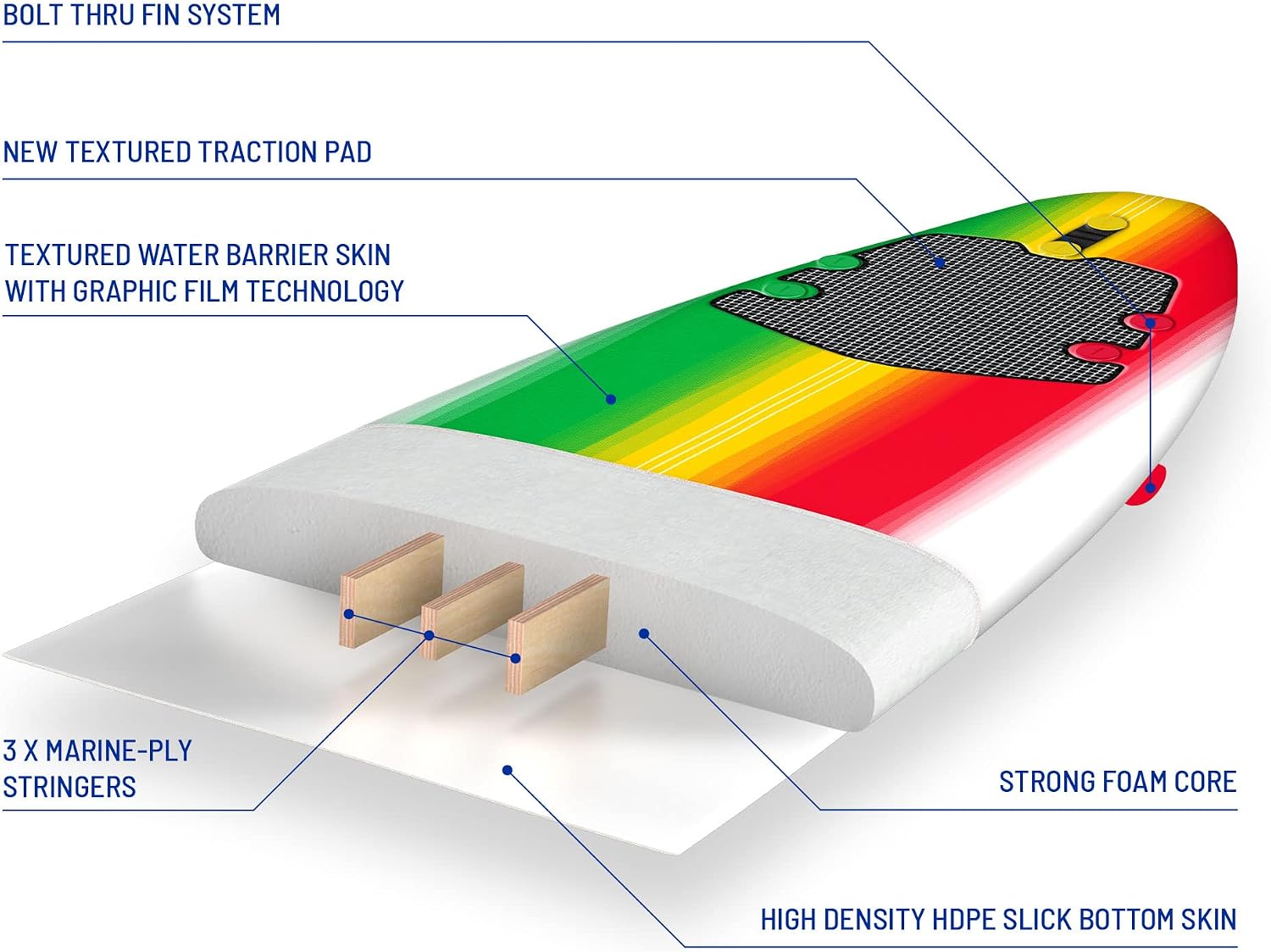 Wavestorm - Classic Soft Top Foam 8ft Surfboard