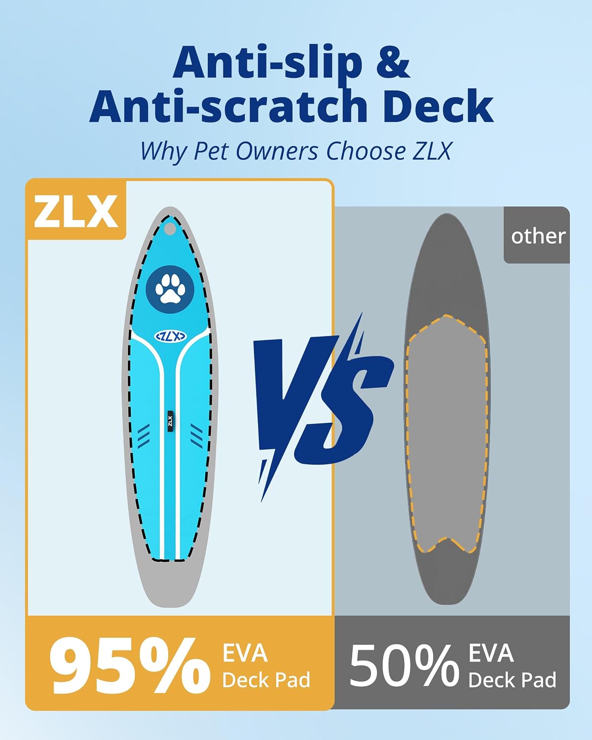 ZLX Inflatable Stand Up Paddle Board, 10'6' SUP Non-Slip Stable Deck Pad, Unique Center Fin, Premium Accessories, Paddleboard for Adults, Beginners, All Skill Levels