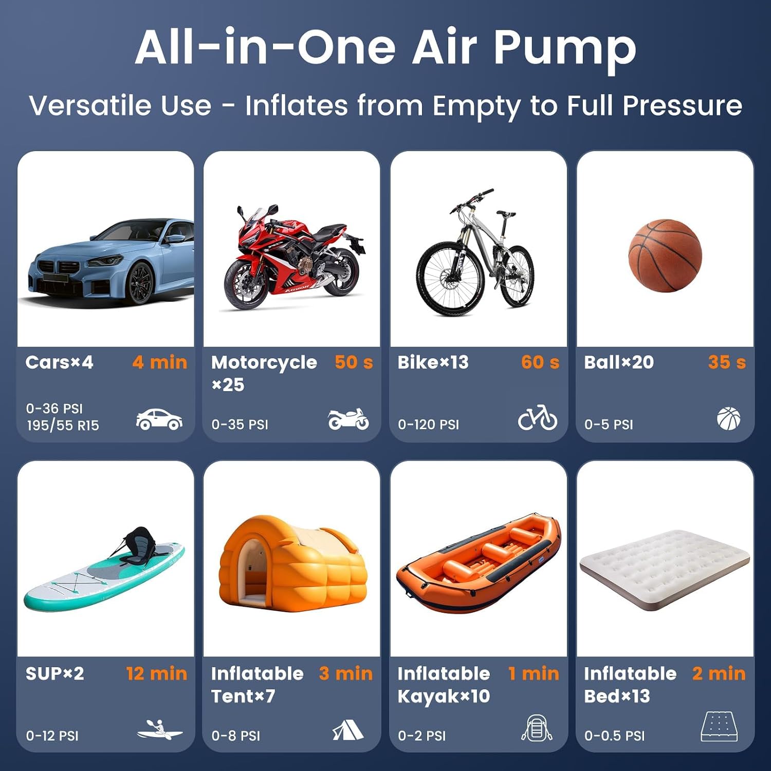 Electric Paddle Board Pump 150PSI - 4X Faster SUP Pump, Auto Air Compressor for SUP, Car Tires, Bike, Ball, Kayak, Tent, Float (Portable & Auto-Off & Inflator & Deflator)