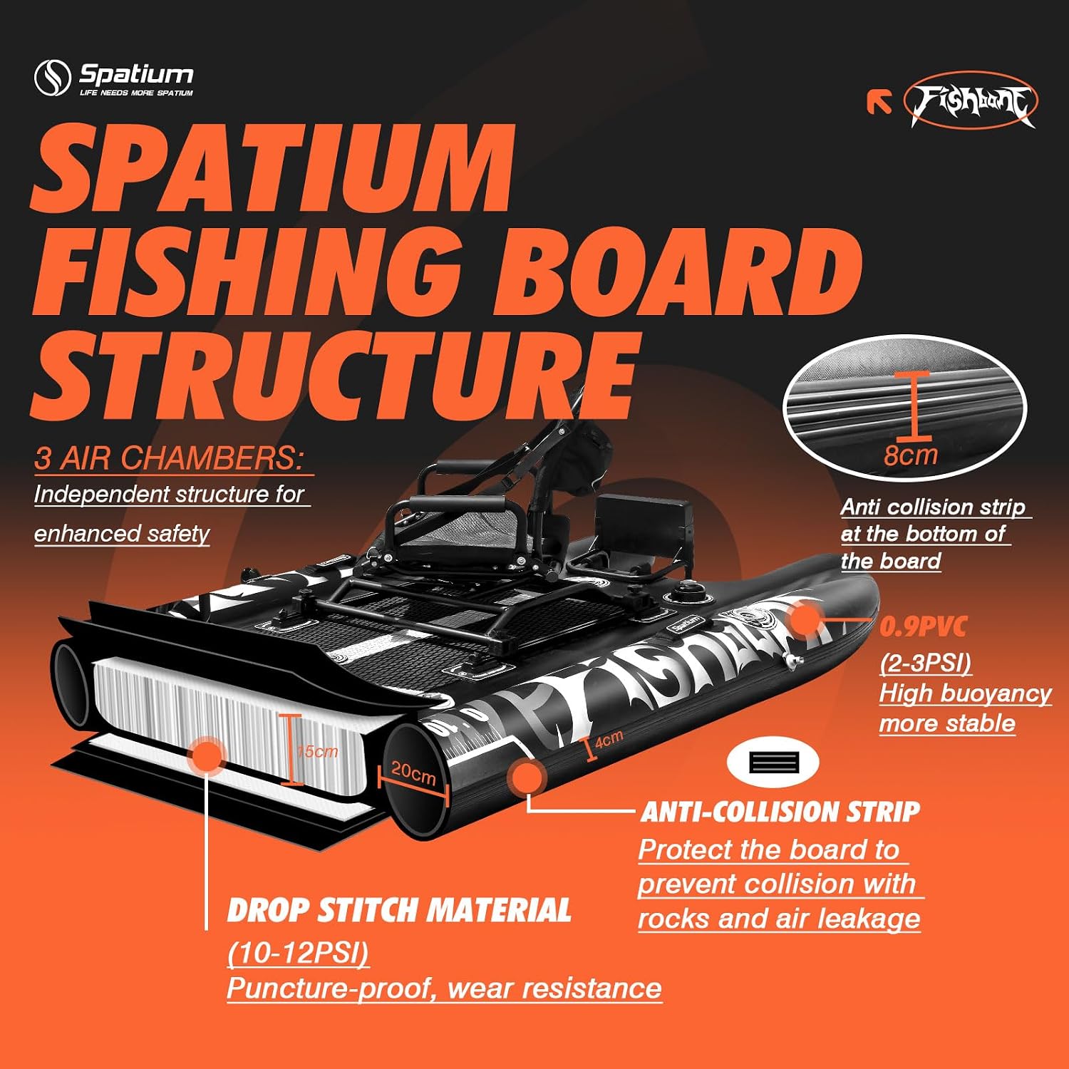Spatium Triple Chamber Fishing Board SUP Inflatable Stand Up Paddle Board 11'*48'*6',Fishing Kayak with Premium Accessories 2 Fishing Rod Holders