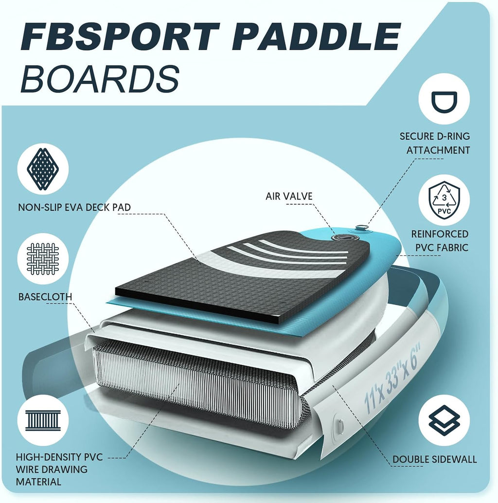 FBSPORT 11' Premium Stand Up Paddle Board, Yoga Board with SUP Accessories & Carry Bag | Wide Stance, Surf Control, Non-Slip Deck, Leash, Paddle and Pump for Youth & Adult