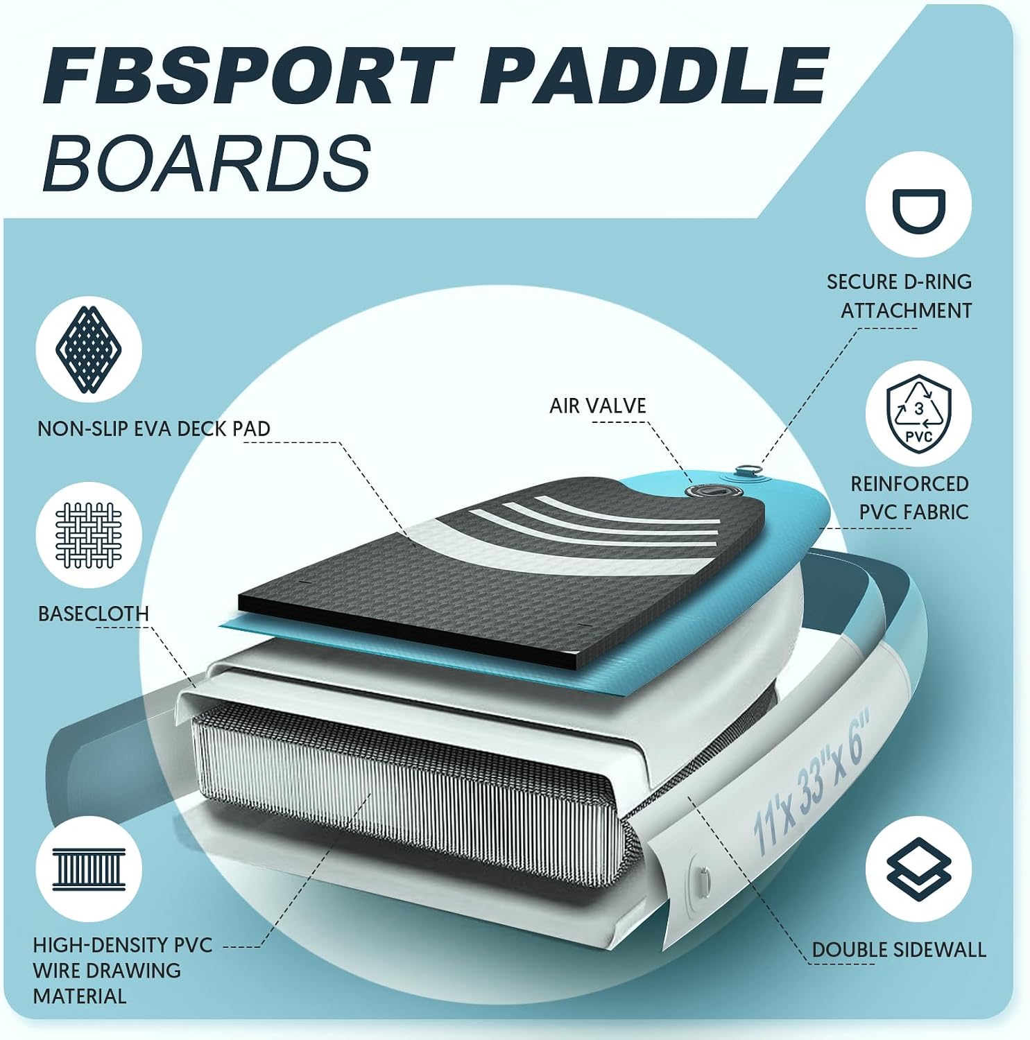 FBSPORT 11' Premium Stand Up Paddle Board, Yoga Board with SUP Accessories & Carry Bag | Wide Stance, Surf Control, Non-Slip Deck, Leash, Paddle and Pump for Youth & Adult